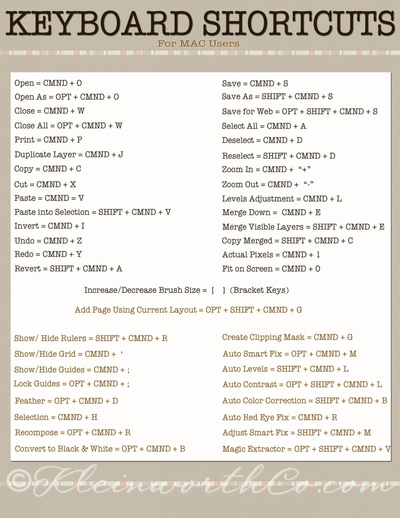 keyboard shortcut list for MAC