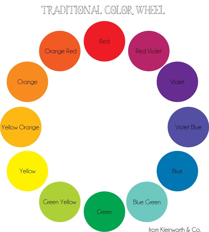 Choosing Food Photography Props, Color Wheel Printable