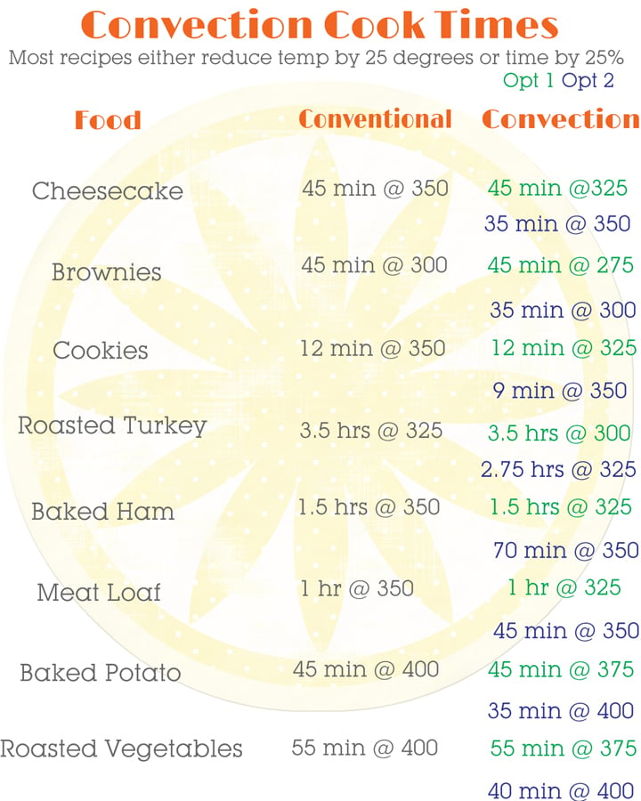 Convection Cooking Conversion {Printable}