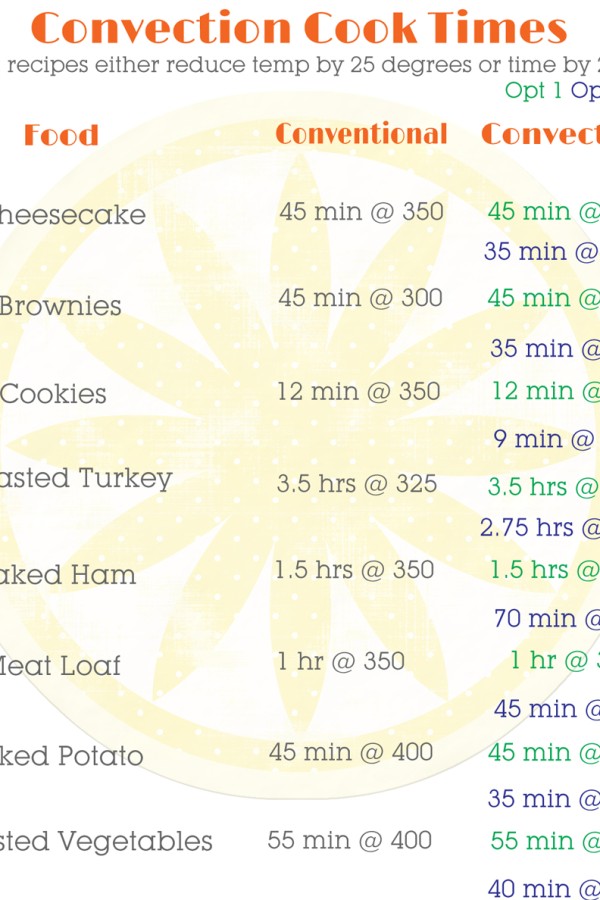 Convection Cooking Conversion {Printable}