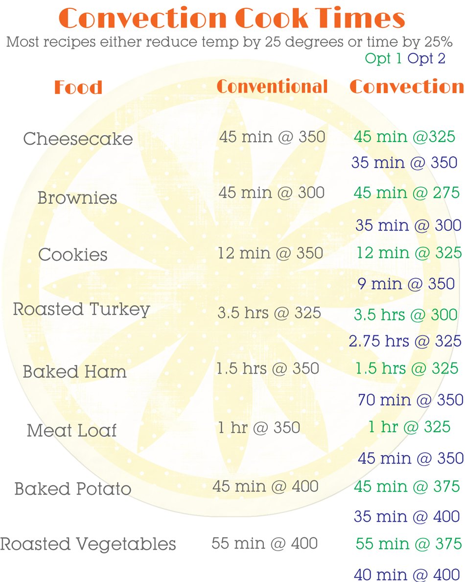 Convection Oven Temperature Conversion Chart